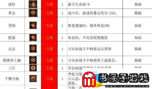 动物迷城全技能解锁条件一览