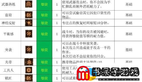 动物迷城全技能解锁条件一览