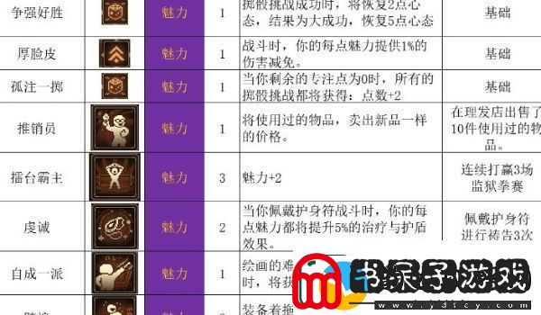 动物迷城全技能解锁条件一览