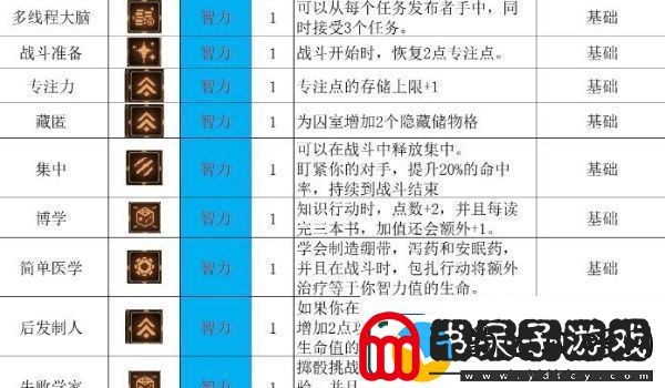 动物迷城全技能解锁条件一览