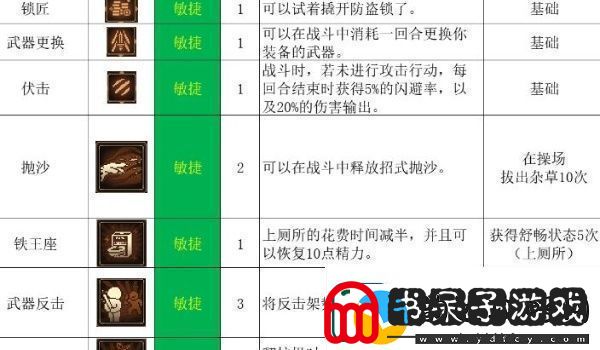 动物迷城全技能解锁条件一览