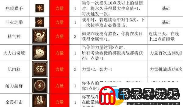 动物迷城全技能解锁条件一览