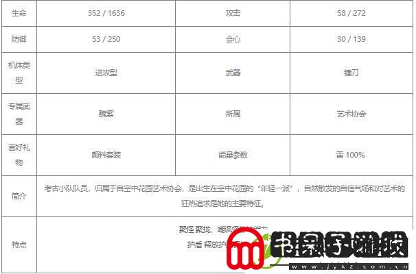 战双帕弥什艾拉溢彩值得培养吗