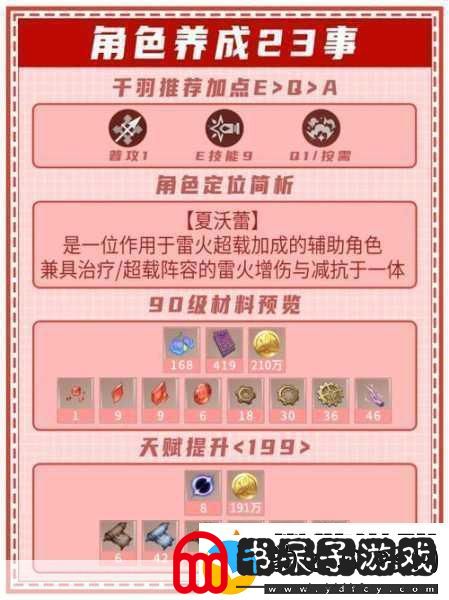 原神夏沃蕾突破与升级全攻略