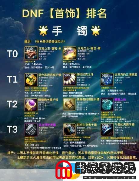 DNF加命中装备与首饰全解析