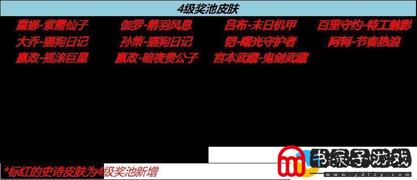 王者荣耀流光耀时活动怎么玩