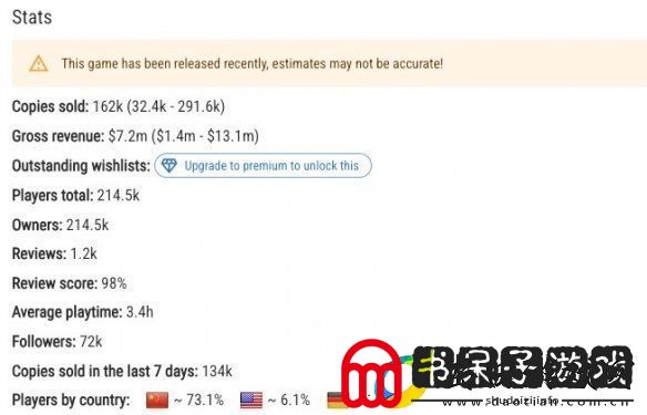 首发表现亮眼双影奇境Steam国区玩家占比超7成！