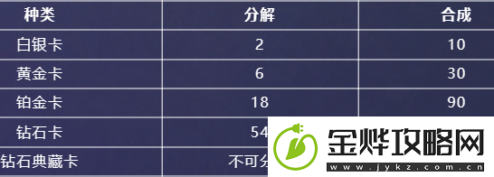 英雄联盟星光纪念册隐藏卡在哪