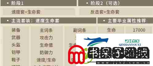 第七史诗塔玛林尔装备搭配方案