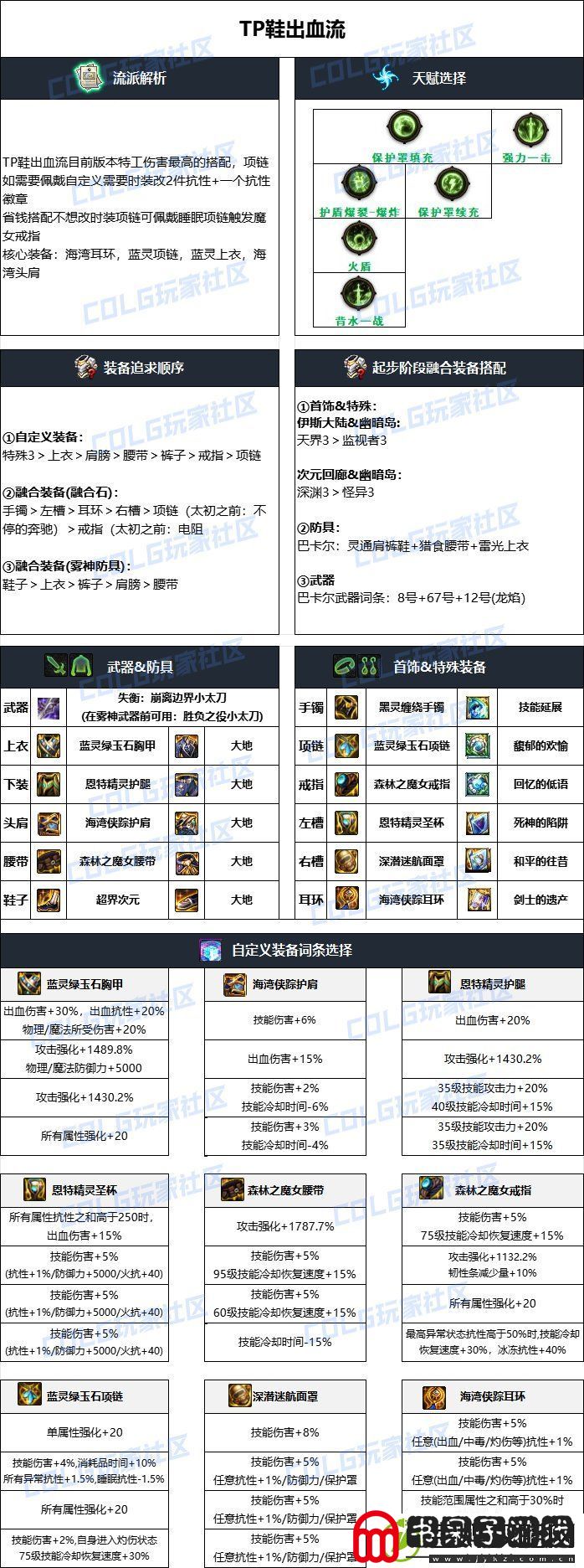 DNF2024国庆版本特工毕业装备搭配