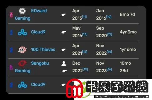 C9发布人员变动公告