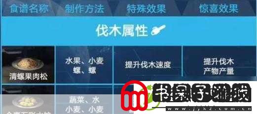星球重启食谱大全