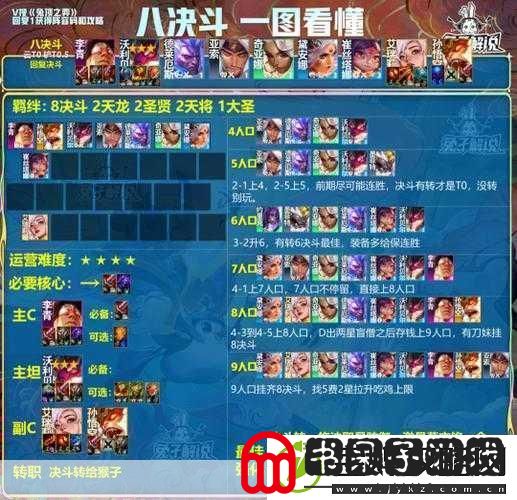 云顶之弈法师流阵容全攻略