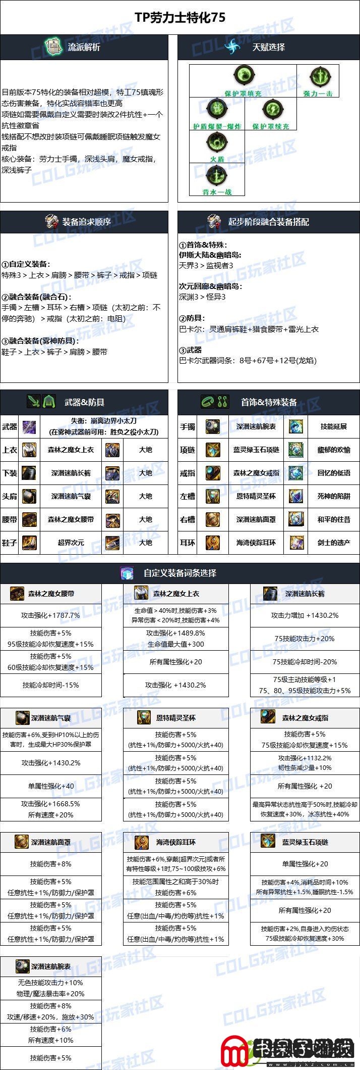DNF2024国庆版本特工毕业装备搭配