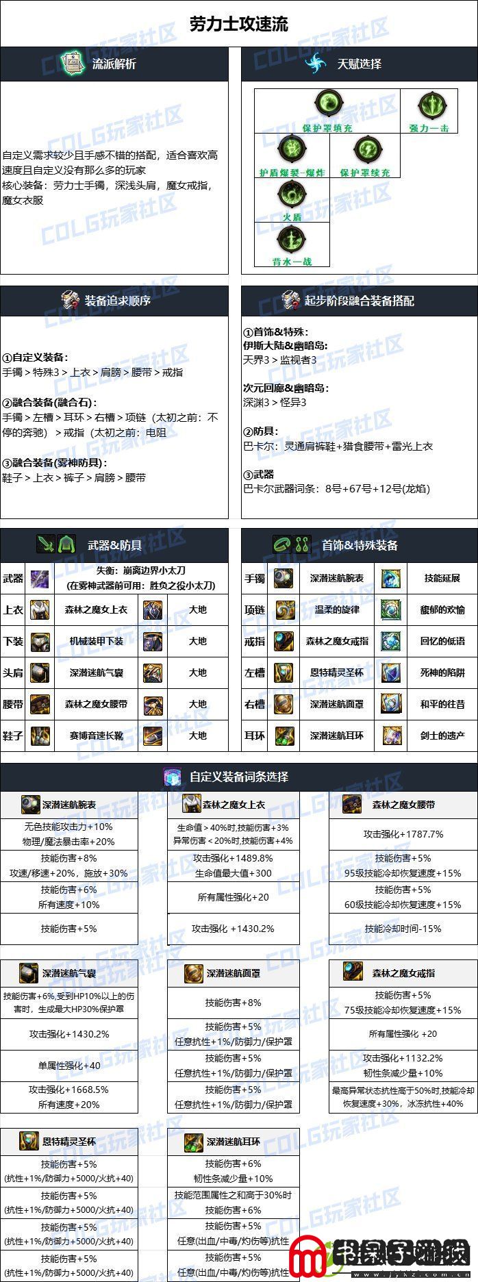 DNF2024国庆版本特工毕业装备搭配