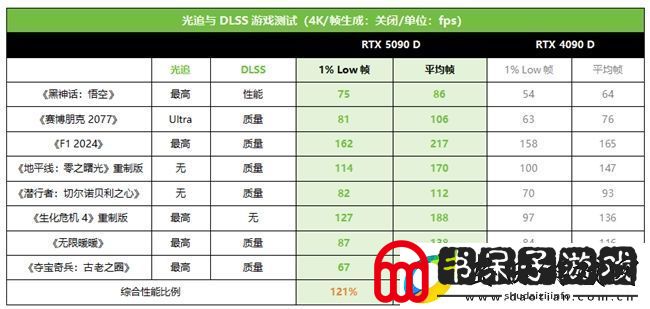 技嘉RTX