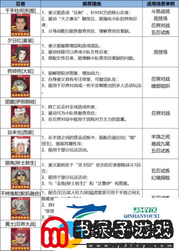 火影忍者