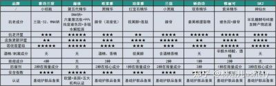 精华液一区二区区别