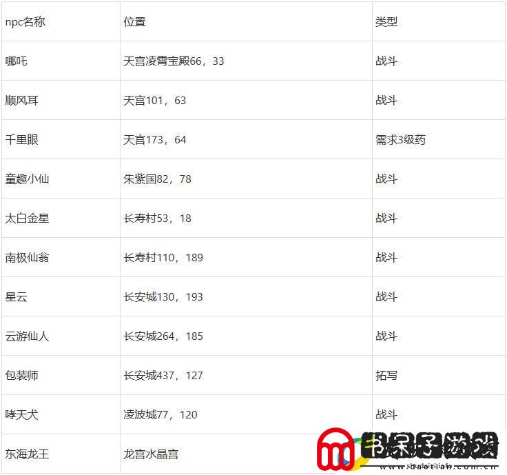 梦幻西游桃园共欢宴怎么玩