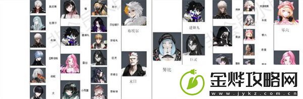 非匿名指令全角色地产偏好策略