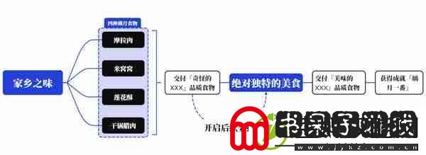 原神家乡之味任务如何完成