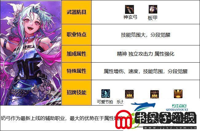 dnf周年庆版本缪斯技能加点和护石推荐分享