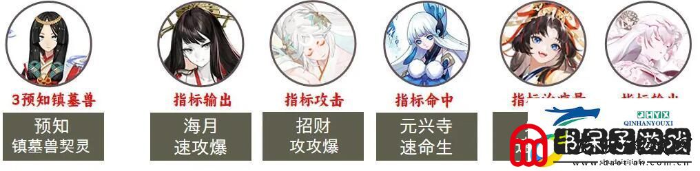 阴阳师2023超鬼王第七天阵容如何选择