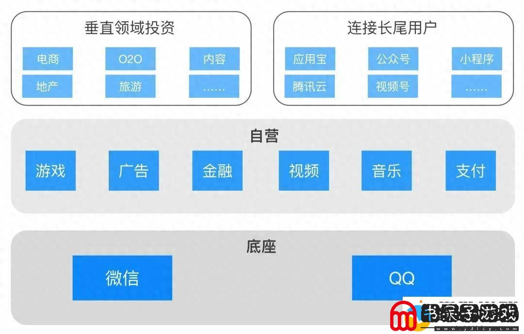 易车的变身与腾讯的谋局
