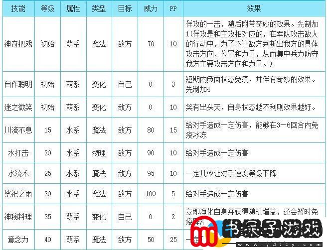 洛克王国菲碧什么性格好