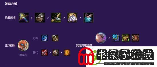云顶之弈s德莱文阵容搭配攻略