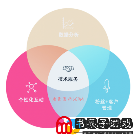 互联网时代下的创新工具