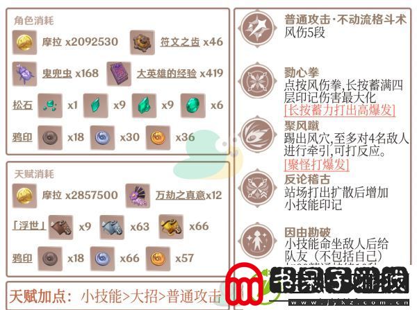 原神鹿野院平藏等级天赋突破材料汇总