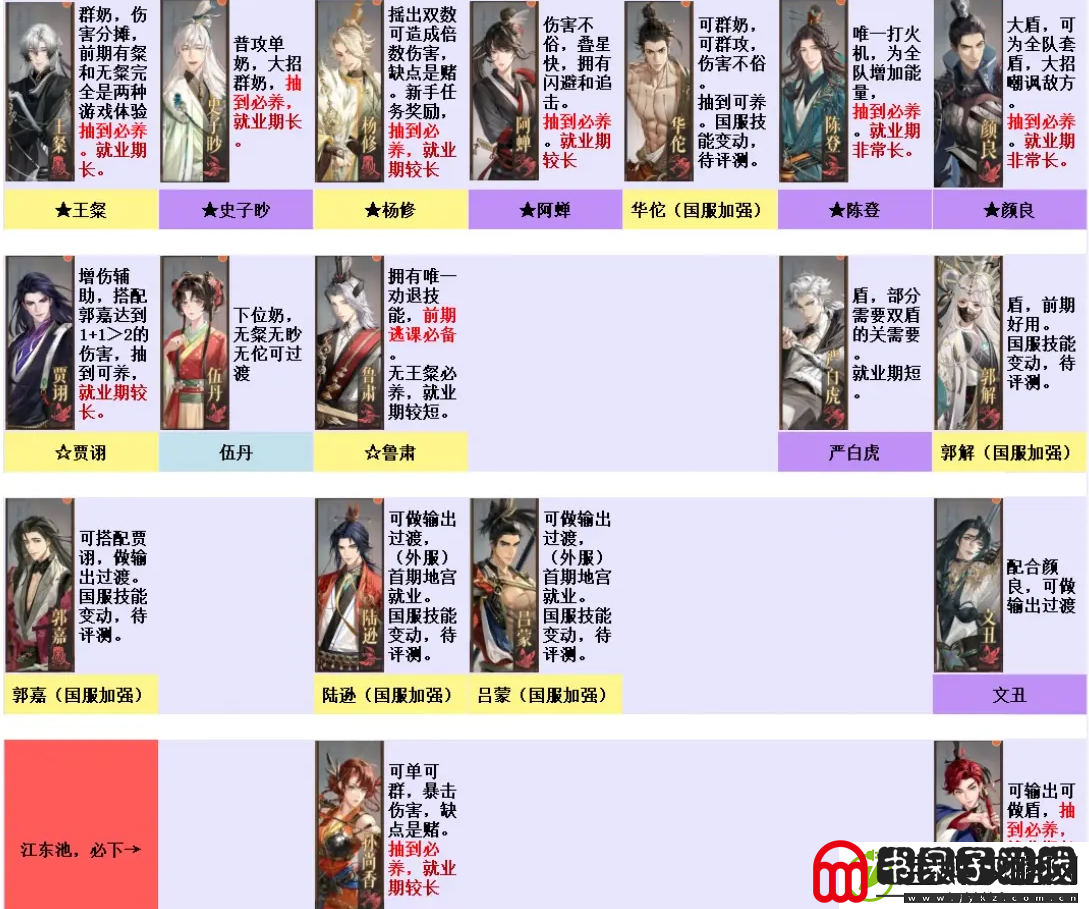 如鸢怎么刷初始