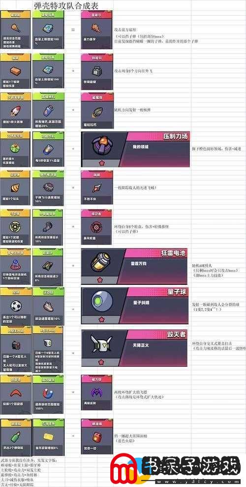 弹壳特攻队