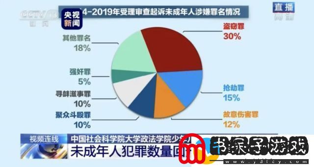 未满十兄岁青少年被误引导
