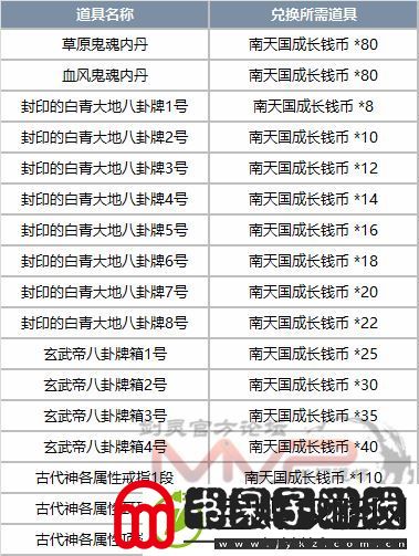 剑灵南天国铁币怎么获得
