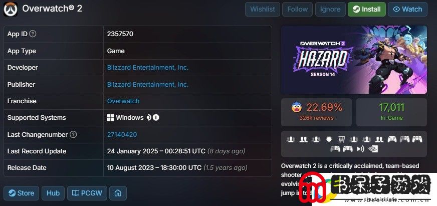 漫威争锋上线后守望先锋2Steam玩家流失39%